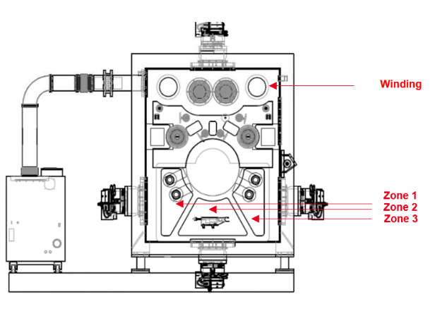 Determining the vacuum-system parameters for R2R coaters by using a simulation program