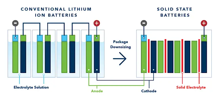 Enabling scale-up of solid-state batteries with R2R slot die, and a look to future coating requirements