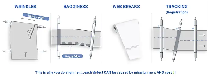 Alignment for process owners: Part 1: Why alignment?