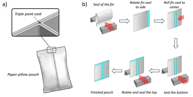 Improving performance of waterborne barrier coatings for paper-based packaging materials