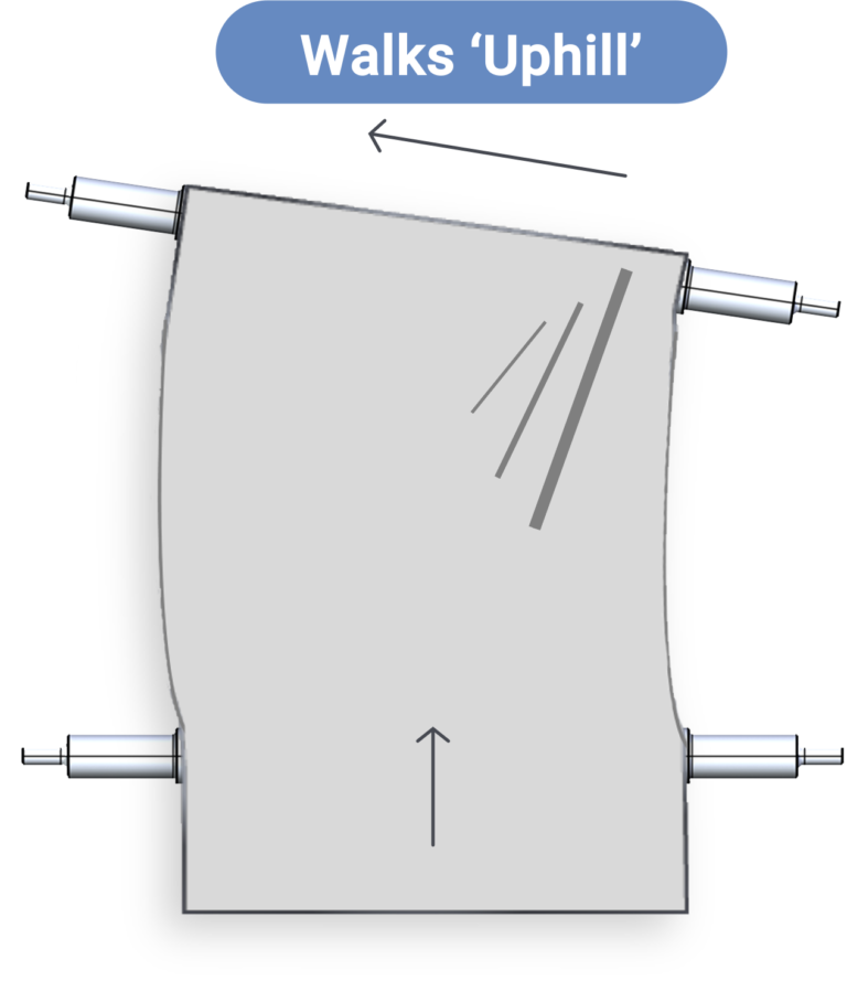 Alignment for process owners: Part 2: When should alignment be done and how precisely?