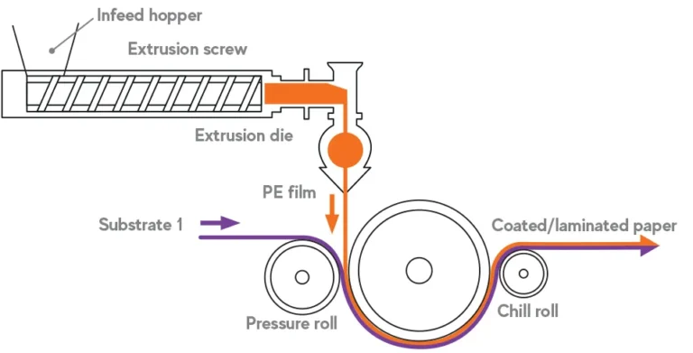 How structured release liners improve performance for high-end tape, label and other applications