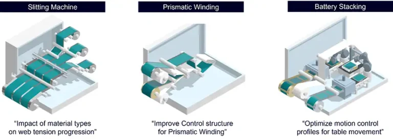 Digital twins: Optimizing machine & material behavior with multiphysics simulation