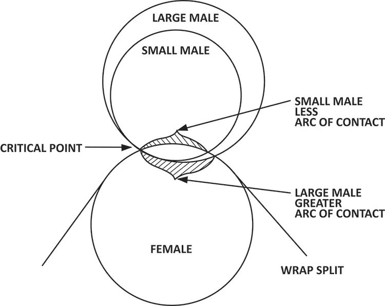 How to achieve tight toleranceswith the wrap shear-slitting process