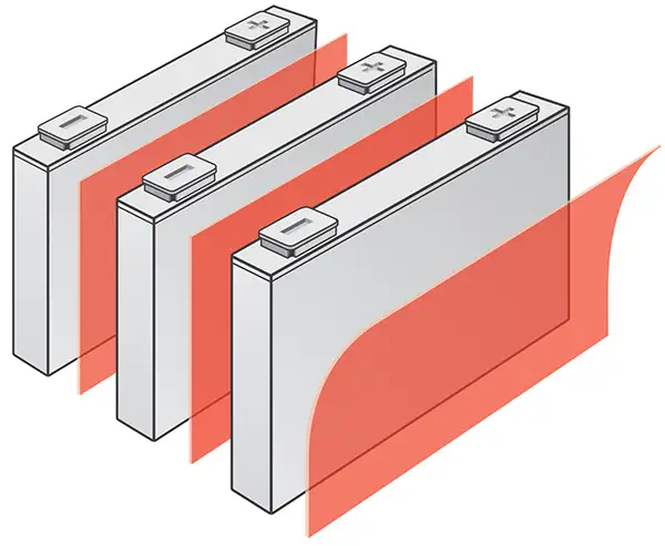 Boosting safety, performance and scale for EV-battery applications