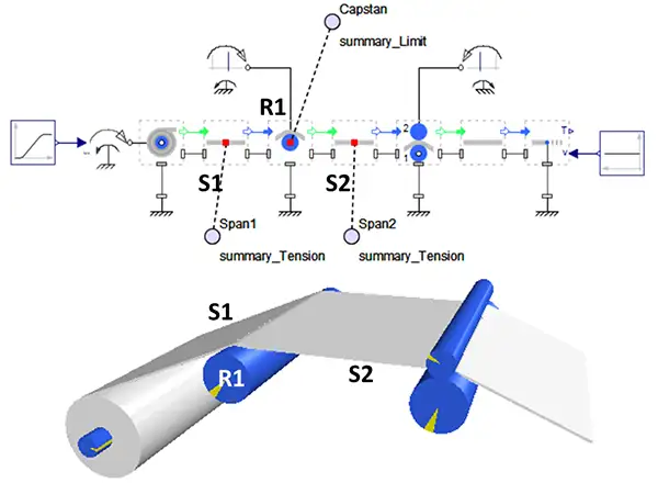 The role of new system-level simulation in solving difficult web-handling design problems