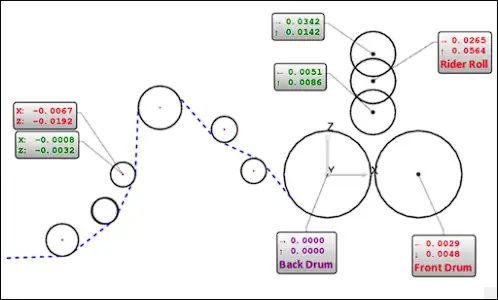 Alignment for process owners: Part 3: How is alignment done?