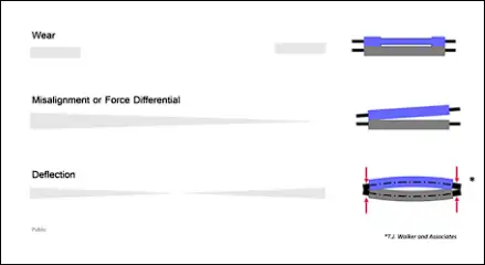 Figure 2. Example of Nip Impression Results