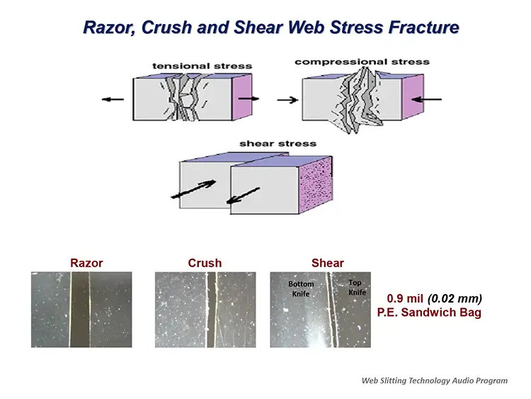 Razor, Crush and Shear Web Stress Fracture