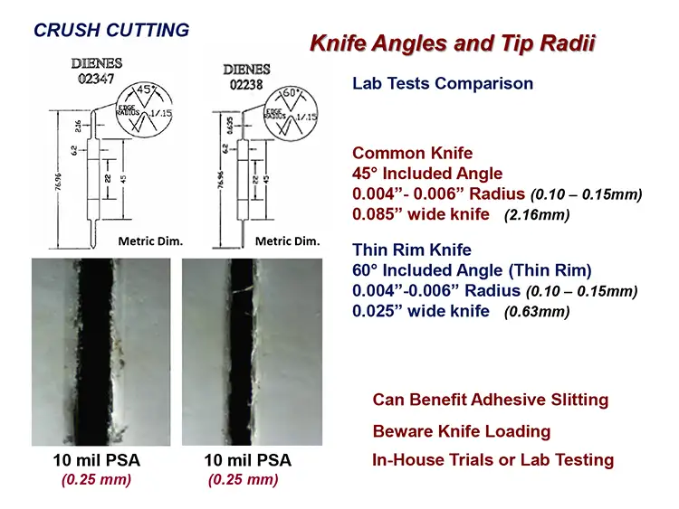 Knife Angles and Tip Radii