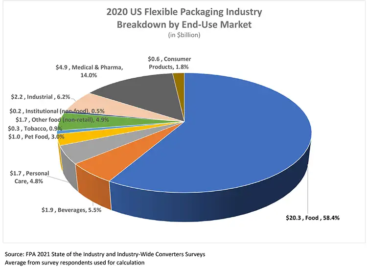 Shifting markets, broad rangeof new legislative efforts meanit’s time to “Unite for Flexibles”