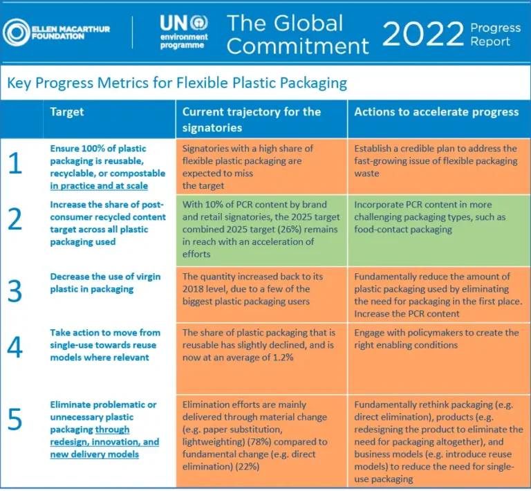 Does flexible packaging truly have a future in the circular economy?