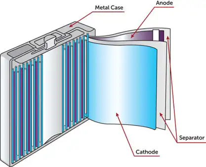 Slot-die coated electrodes: Achieving the highest quality anode and cathode coating