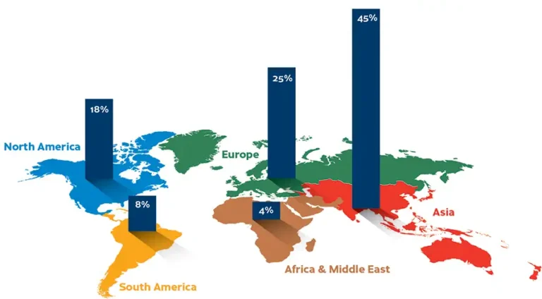 Global container-decoration demand grew 3.8% in 2021, with growth driven by Asian market