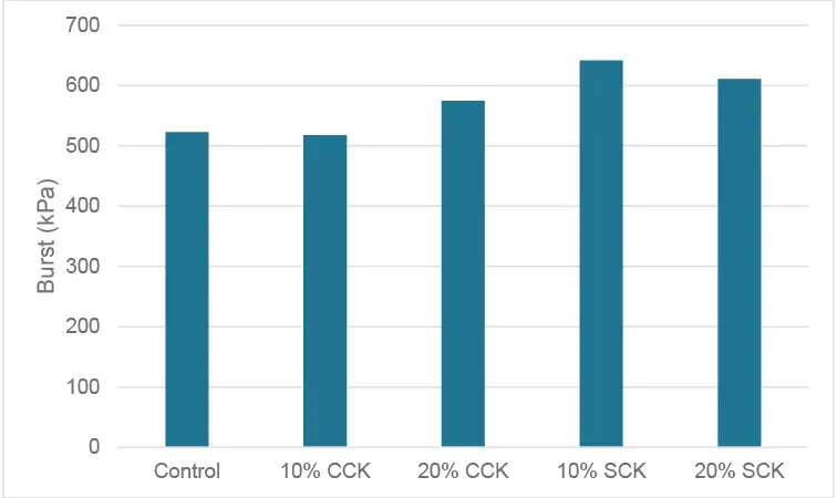 Release liner into containerboard: A recycling study and its results