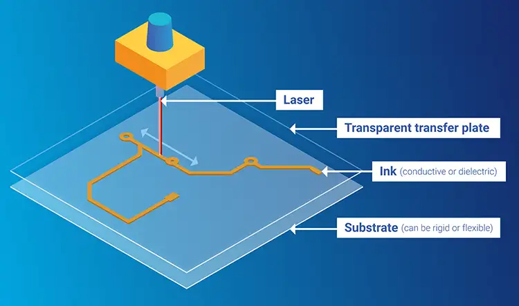 Are printed & flexible electronics finally on a roll?