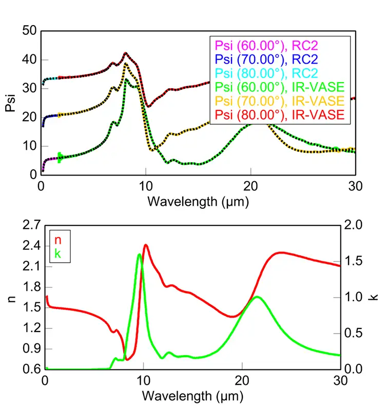 Ellipsometry on flexible substrates