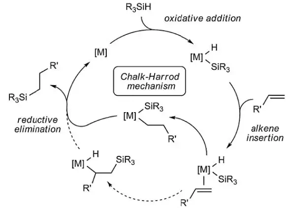 Photoinitiated addition-cure for silicone-release coatings: Part 1