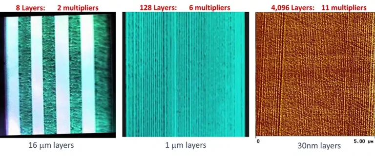 Micro- and nanolayer coextrusion enhancement of cast-film systems