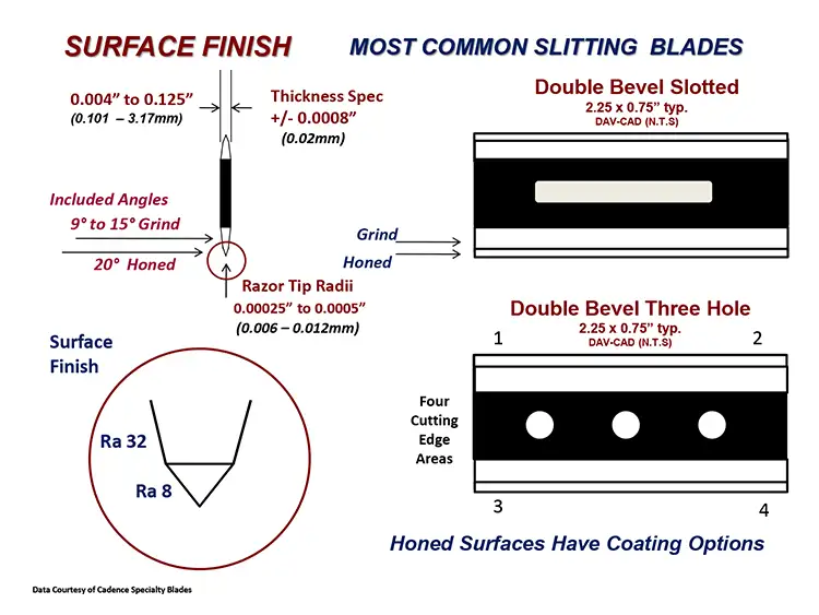 Most Common Slitting Blades