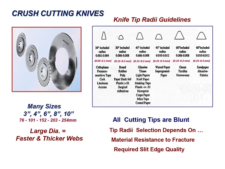 Crush Cutting Knives