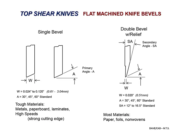 Top Shear Knives