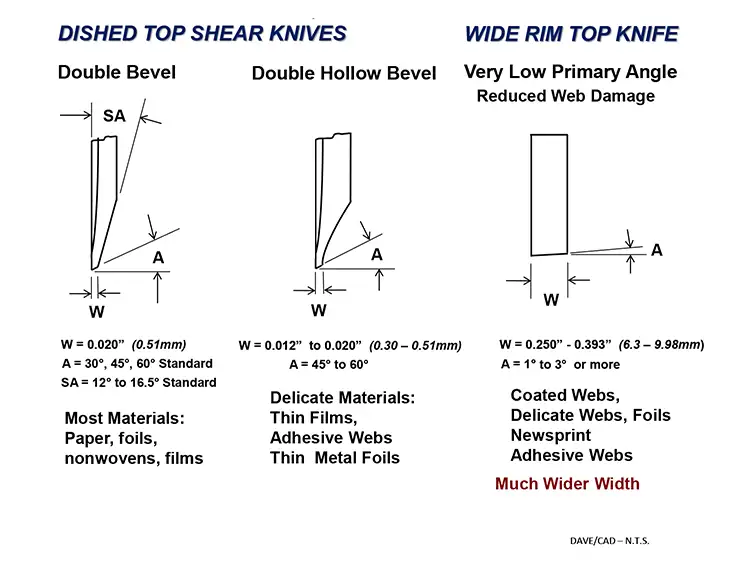 Dished Top Shear Knives