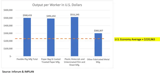 FIGURE 1. Output per Worker in US Dollars