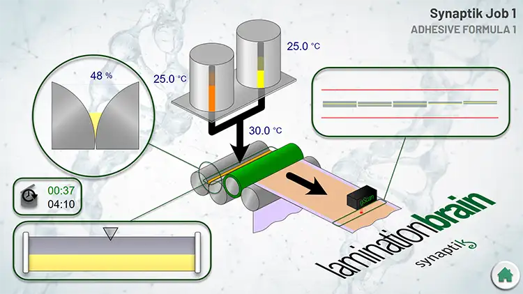 Figure 4. Fresh adhesive control