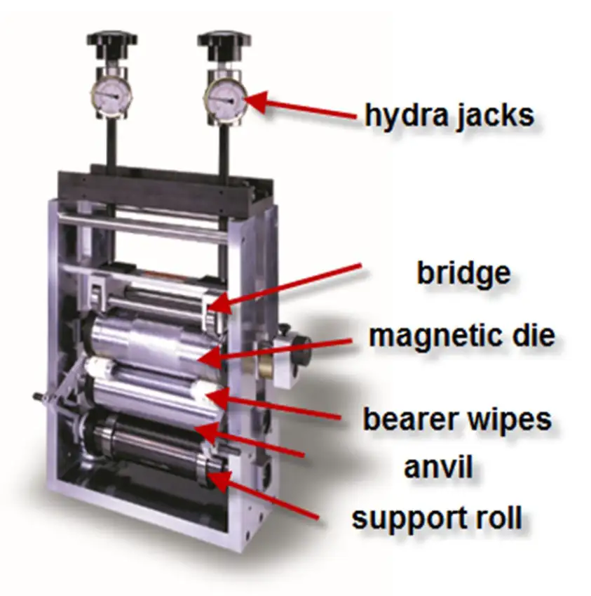 Figure 2. Flexible die station