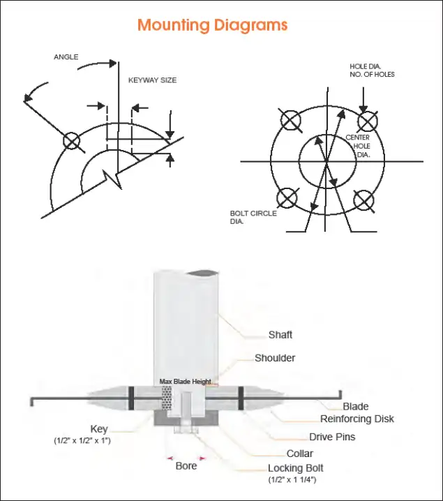 FIGURE 3. Dispersing blades are flat and need to be secured to the shaft with a keyway, pinholes and/or center bolts that go through the shaft. Stiffening plates also are required to prevent flexing and the holes from stretching.