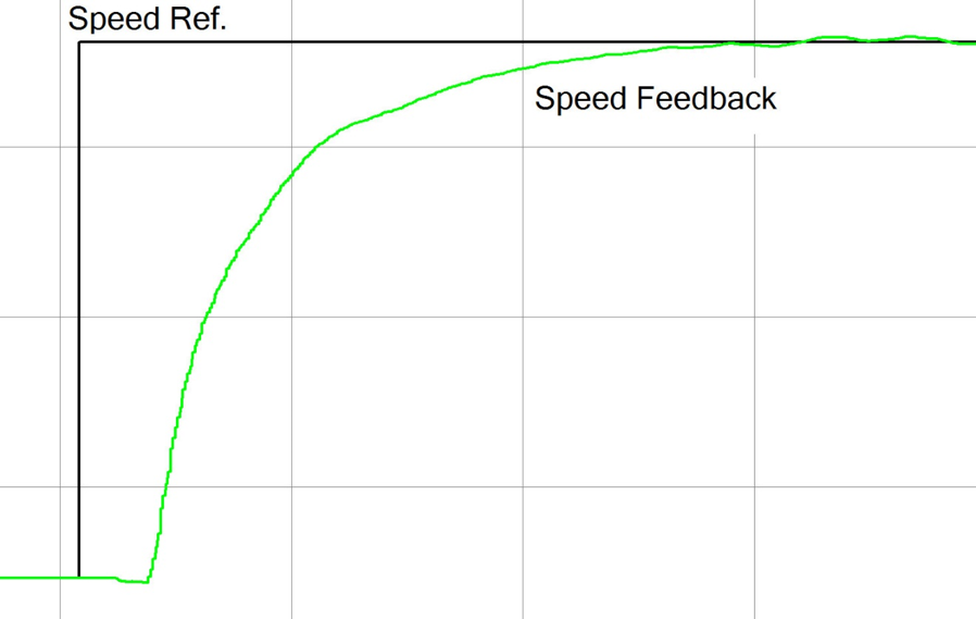 FIGURE 2. Typical step response for a speed regulator