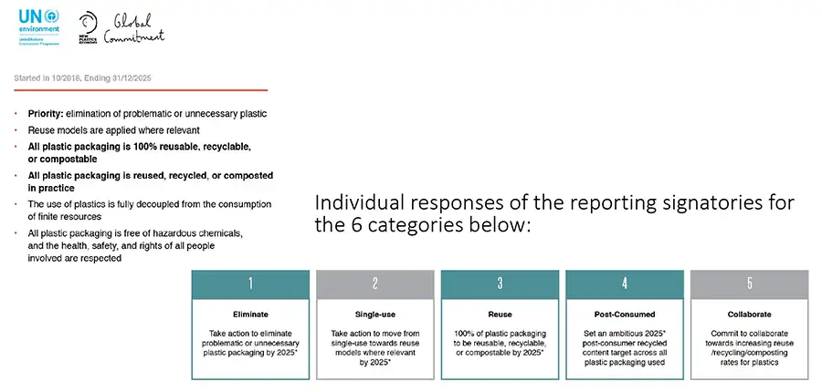 FIGURE 3. New Plastics Economy Vision