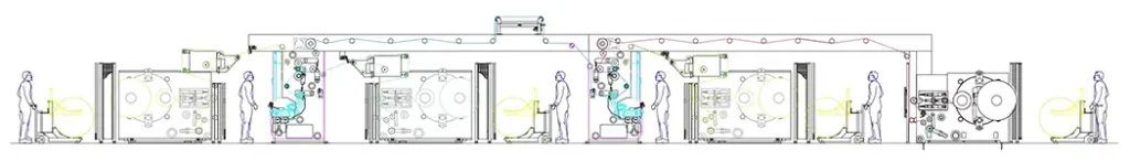 Figure 2. Triplex, in-line solventless laminating line