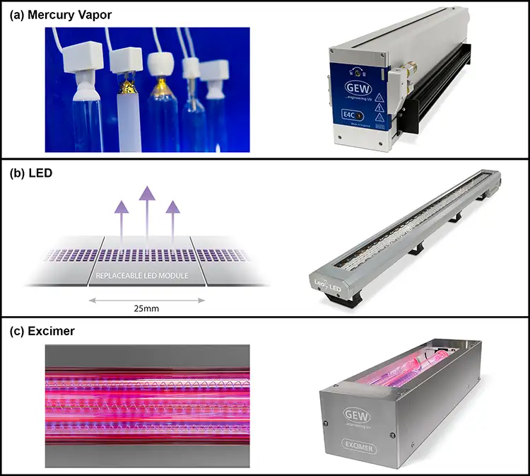 Figure 1. UV-curing lamps for R2R and R2S converting consist of three main types supplied in a wide range of lengths, spectral distributions, and power outputs.