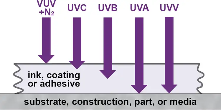 The path forward in UV-LED web converting