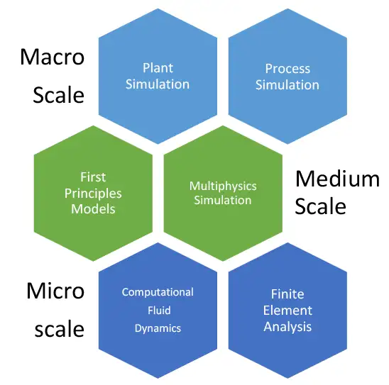 Leveraging data in converting processes: Part 1