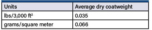 Table 1. Dry coatweight of water-based compostable adhesion promoter used in paper and PLA hot-cup applications