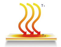 Figure 1a. Heat transfer by convection