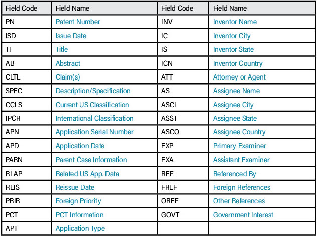 TABLE 1. Commonly used search fields and their associated field codes