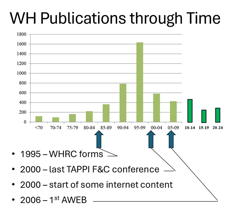 Web Wise: Life Cycles