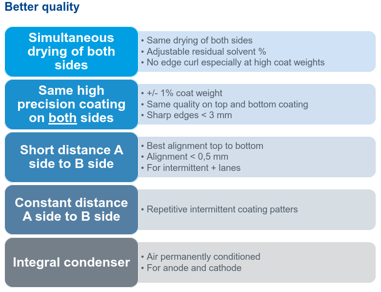 TABLE 1. How two-sided coating improves quality