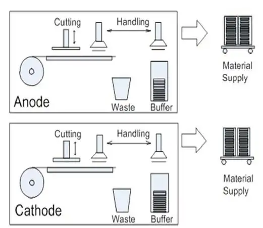 FIGURE 5. Electrode sheeting 