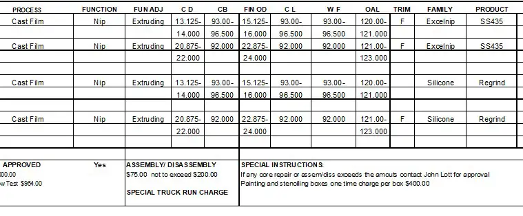 Figure 1. Screen capture of a Master Specification Sheet with all order details documented thoroughly