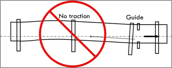 Figure 3. Moment transfer at a steering guide due to slipping roller