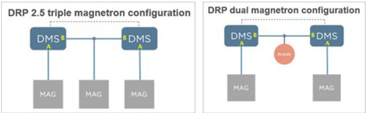 Figure 1. Comparison of new DRP 2.5 and traditional DRP configurations