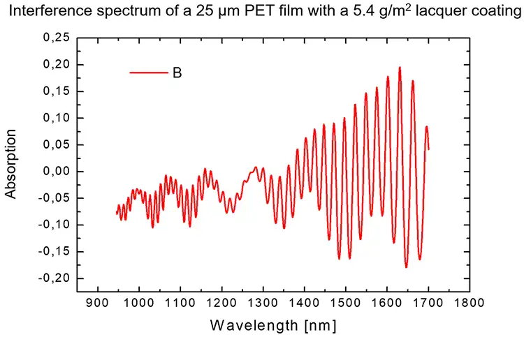 Figure 5. Raw interference spectrum of varnish coating on PET film