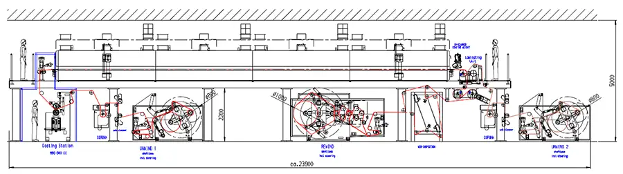 FIGURE 10. Coating line for the production of OCA films 