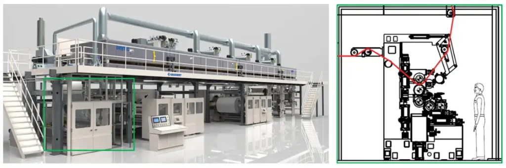 FIGURE 8. A modular, adaptable silicone-coating line 