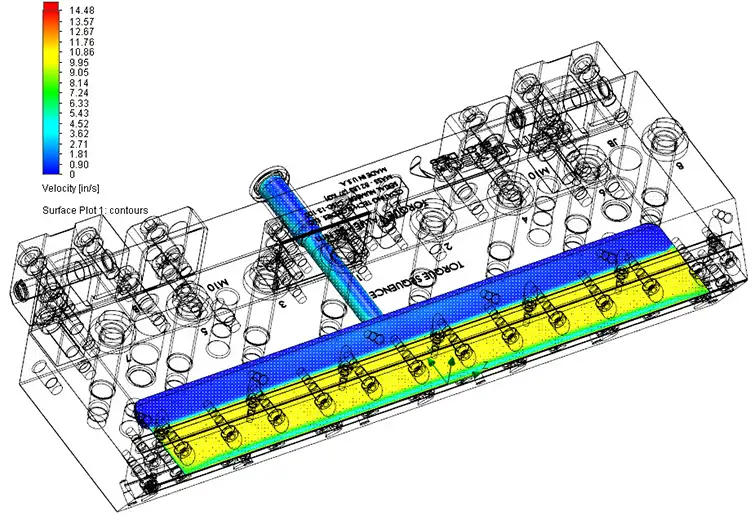 FIGURE 3. A slot-die manifold study with a computational method helps create a strong understanding of flow control.